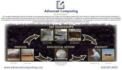Advanced Composting Technologies